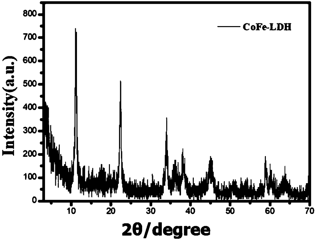 Sodium-ion battery anode material and preparation method and application thereof