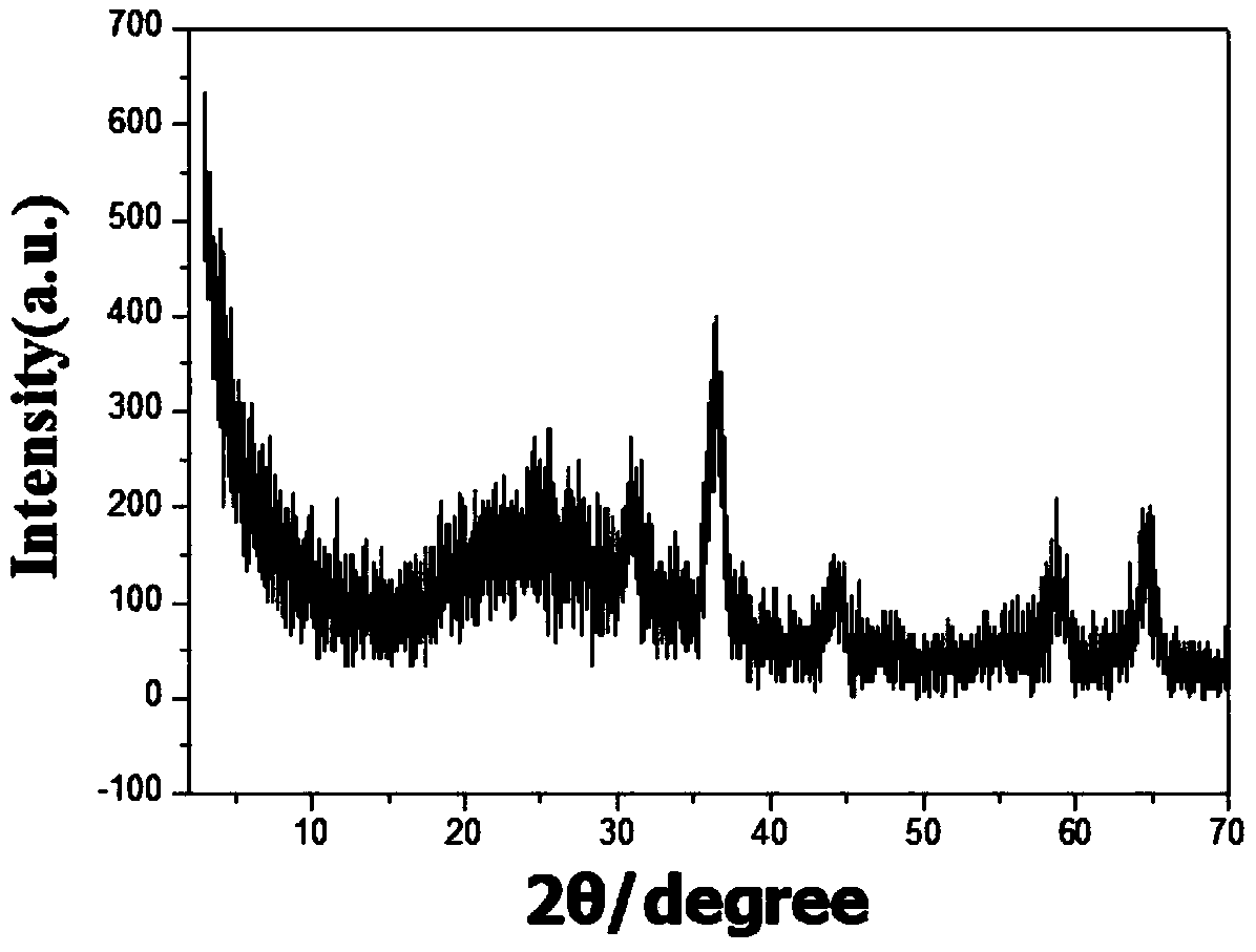 Sodium-ion battery anode material and preparation method and application thereof