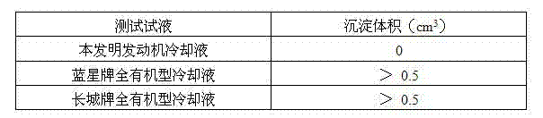 Full-organic hard water stable engine cooling liquid and making method thereof