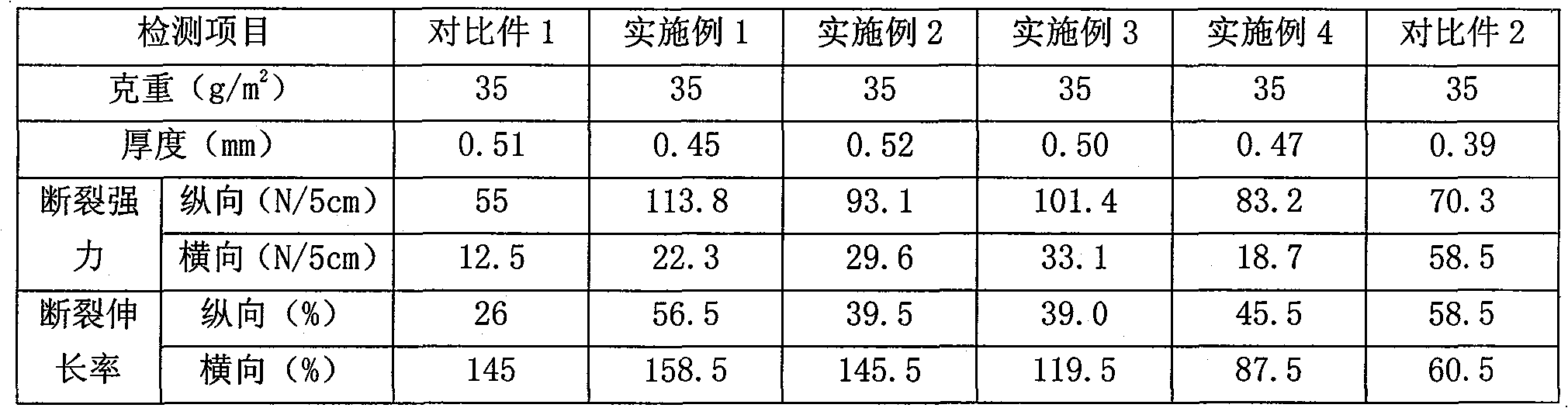 Non-woven fabric made by compounding nylon or dacron carding net with spunbond and production method thereof