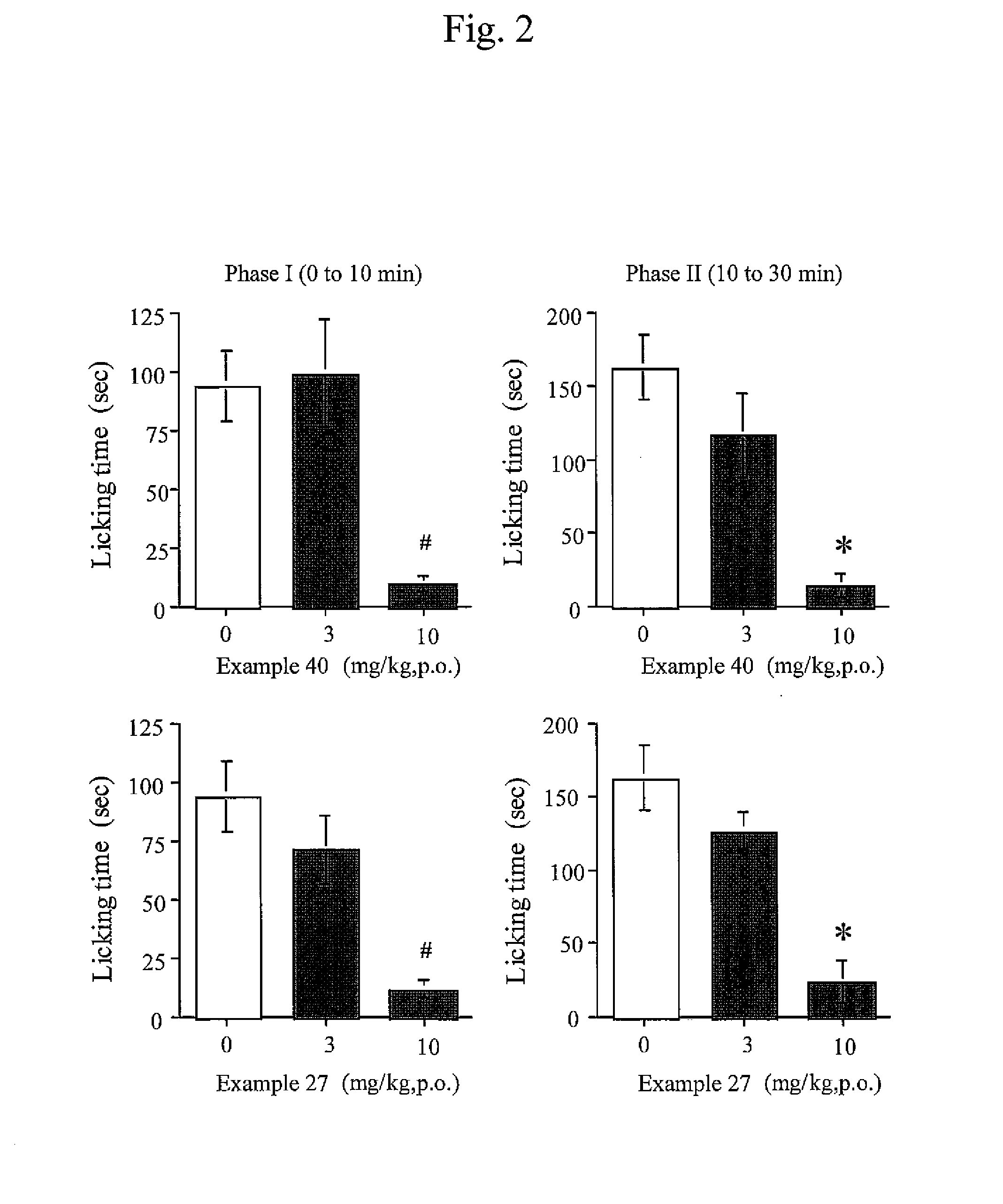 Ureide derivative and pharmaceutical application thereof