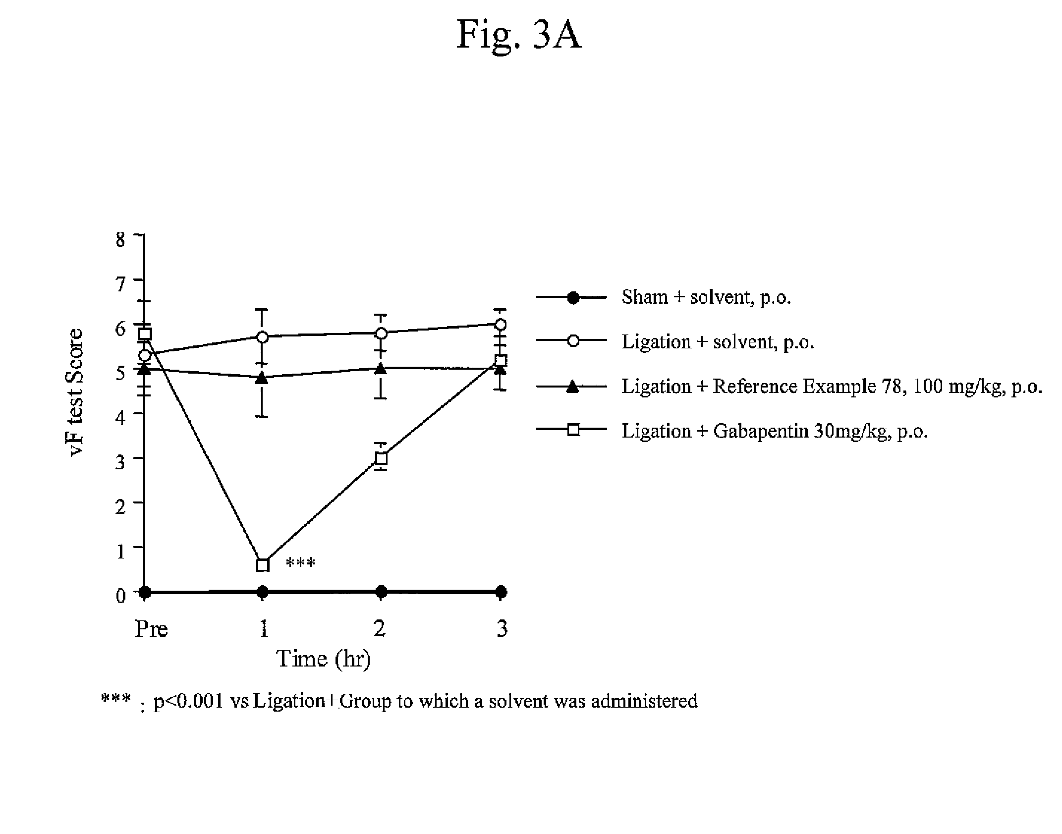 Ureide derivative and pharmaceutical application thereof