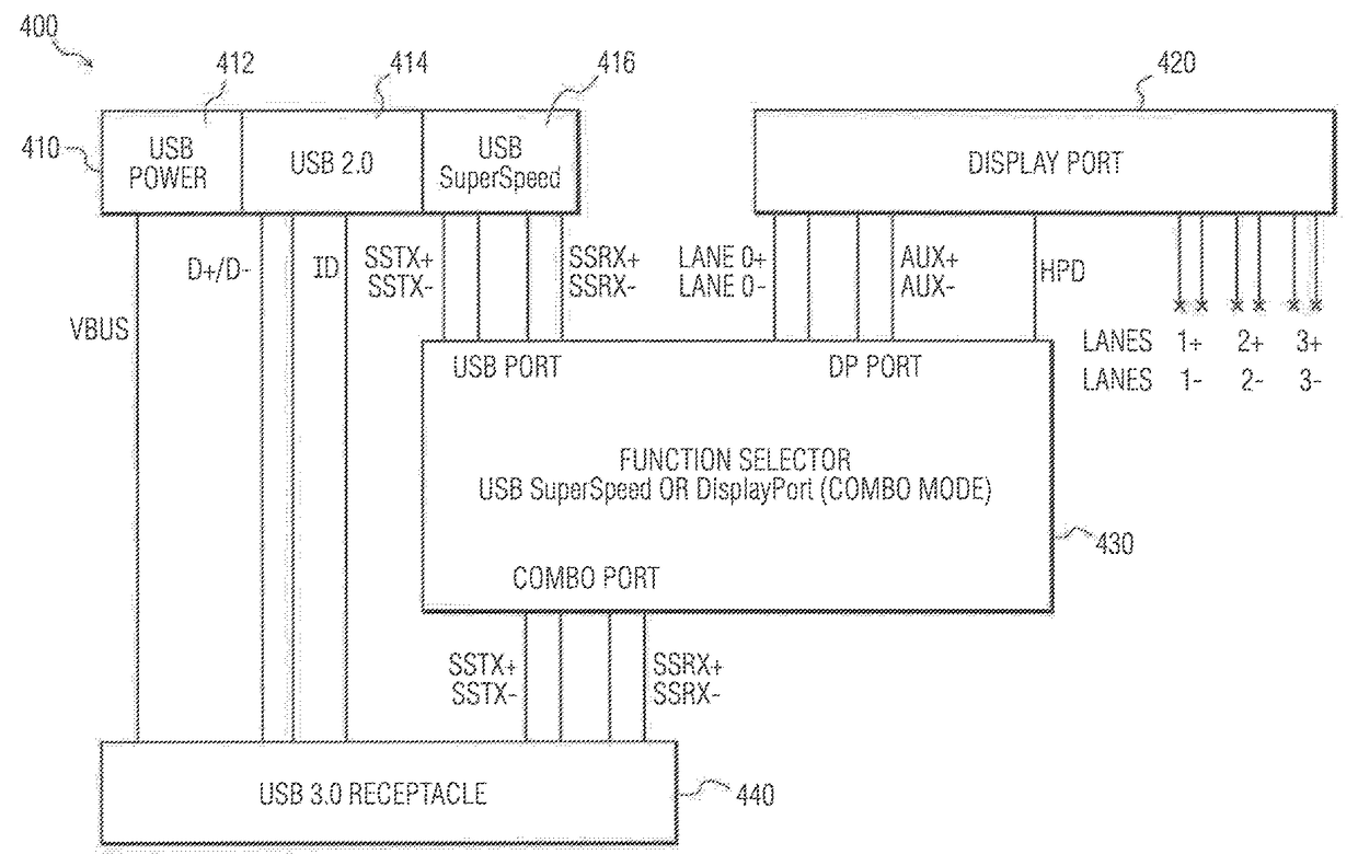 Displayport over USB mechanical interface