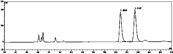 Bidentated peptide chiral chromatographic silanes containing diamine structures and chiral chromatographic filler