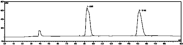 Bidentated peptide chiral chromatographic silanes containing diamine structures and chiral chromatographic filler