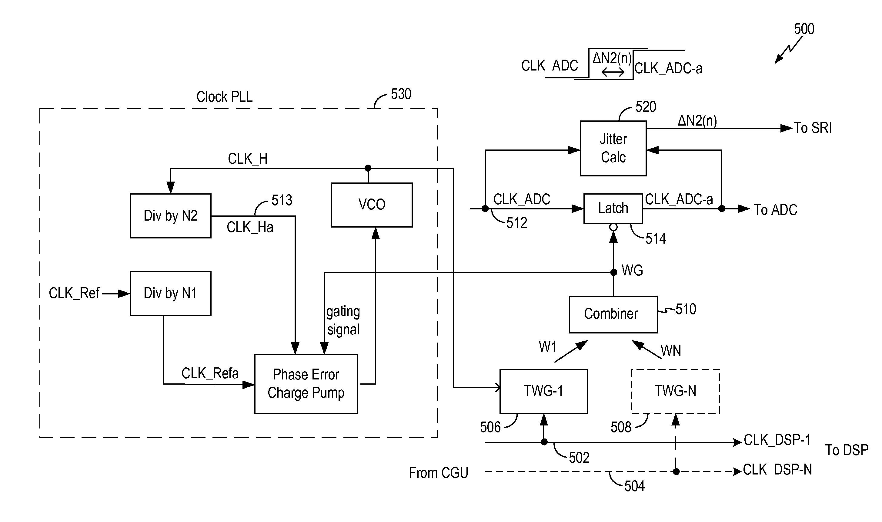 Clock masking scheme in a mixed-signal system