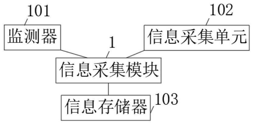 Ovarian and cervical cancer cell postoperative rehabilitation monitoring equipment based on monolithic medical association