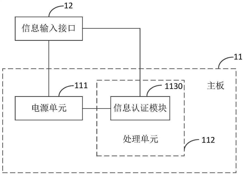 Electronic equipment, authentication method, storage medium, and program product