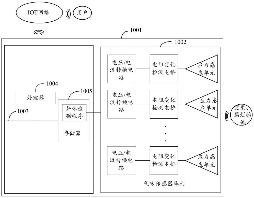 Peculiar smell detection method, mobile household equipment and computer readable storage medium