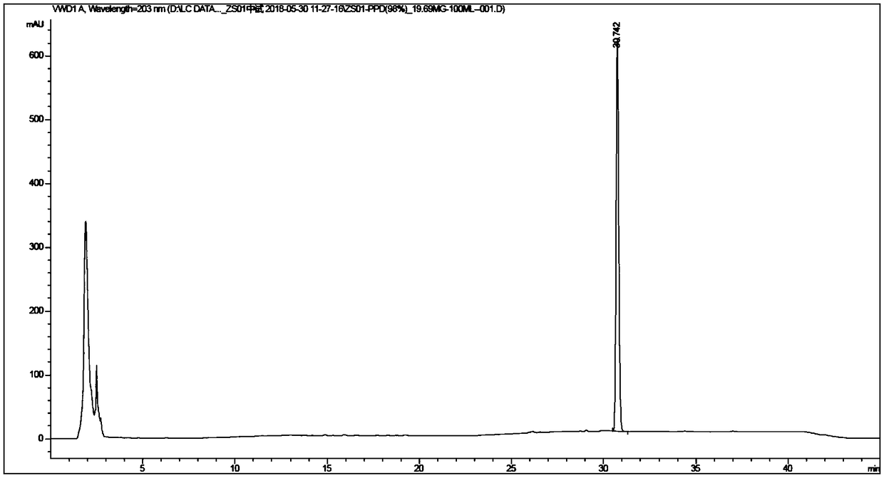 Method for detecting and analyzing protopanoxadiol