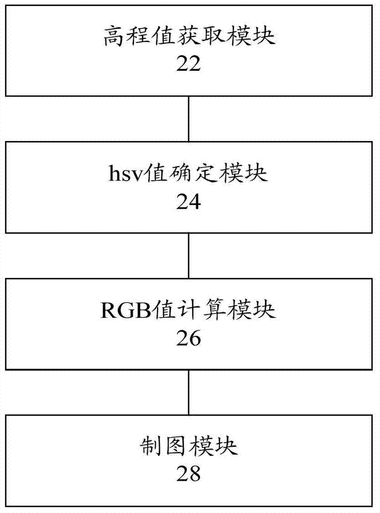 DEM data color matching and drawing method and device