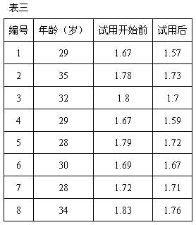 Production technology of fat-reducing Puer tea