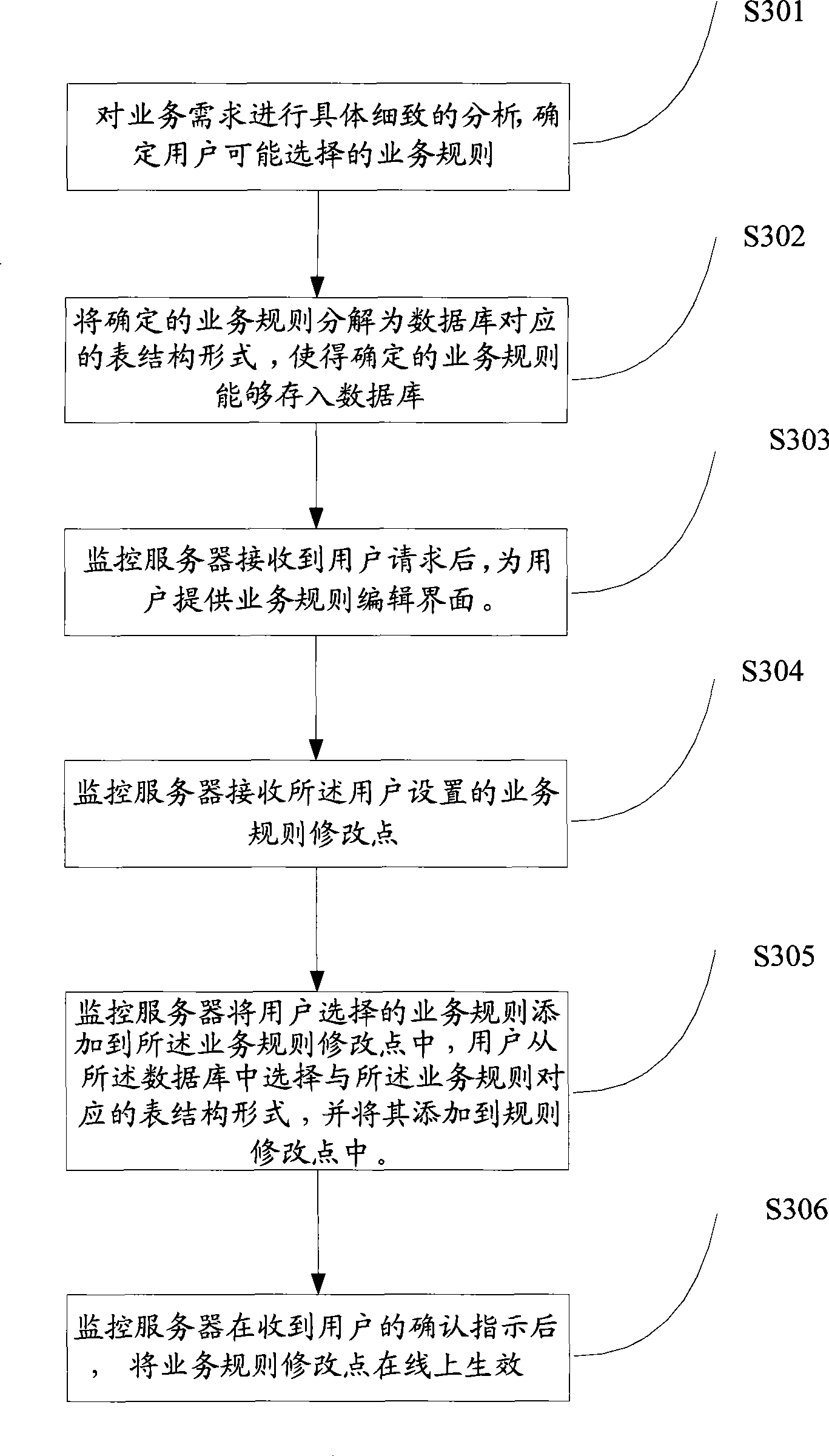 Dynamic service regulation application method, system and apparatus