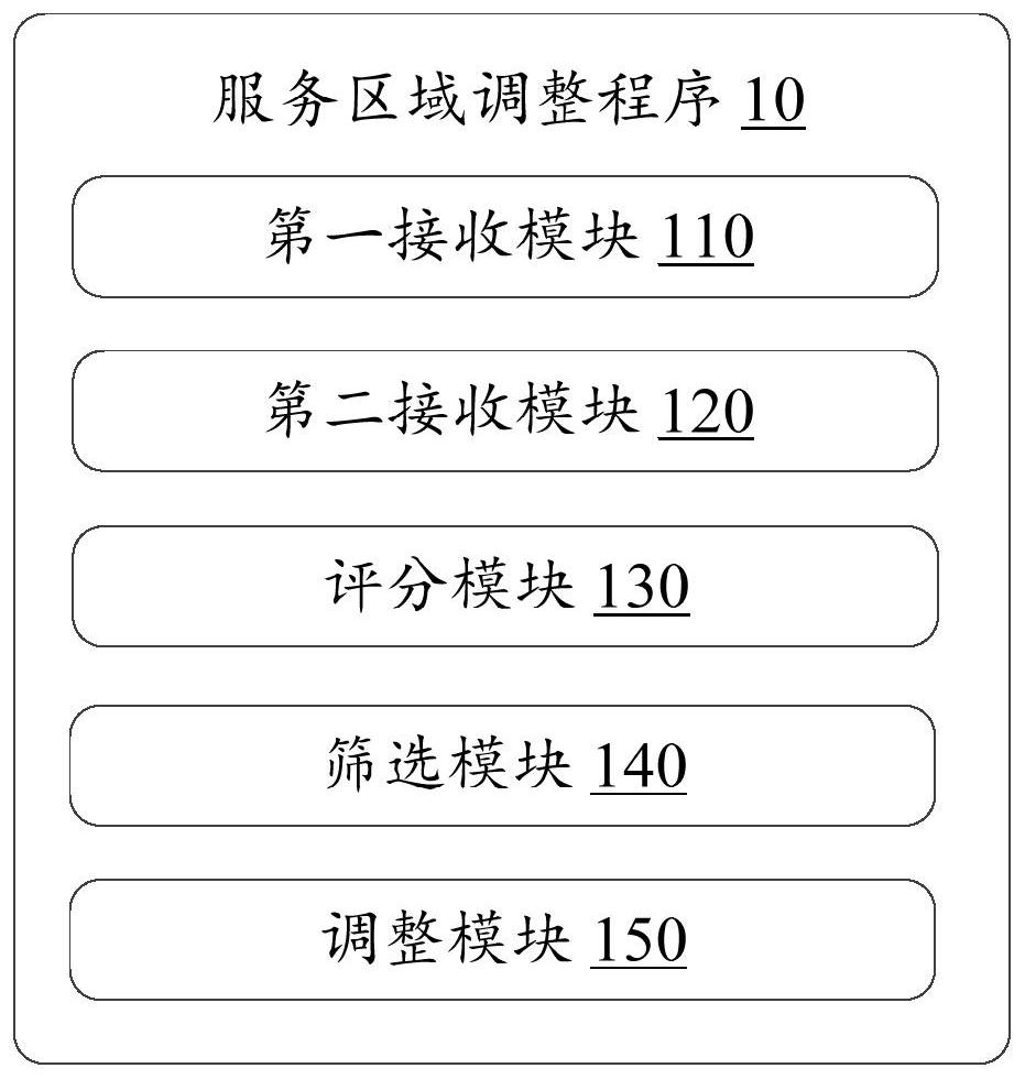 Service area adjustment method, electronic device and storage medium