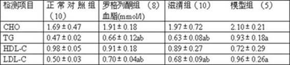Traditional Chinese medicine formulated preparation for nourishing kidney, removing heat from liver, reducing sugar and regulating fat, and preparation method thereof