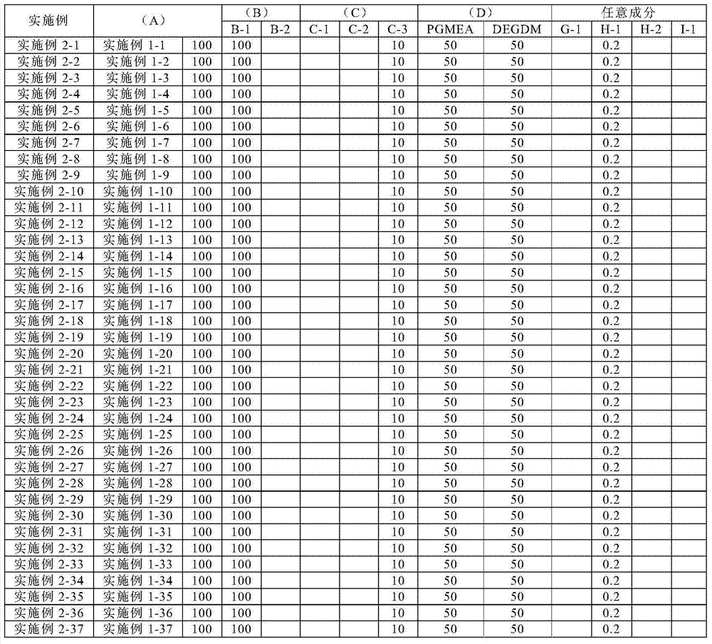 Active radiation hardenable resin composition, and spacer and/or color filter protective layer for display element using the same