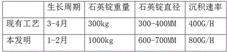 Production method of synthetic silica glass ingot for large-size photomask substrates