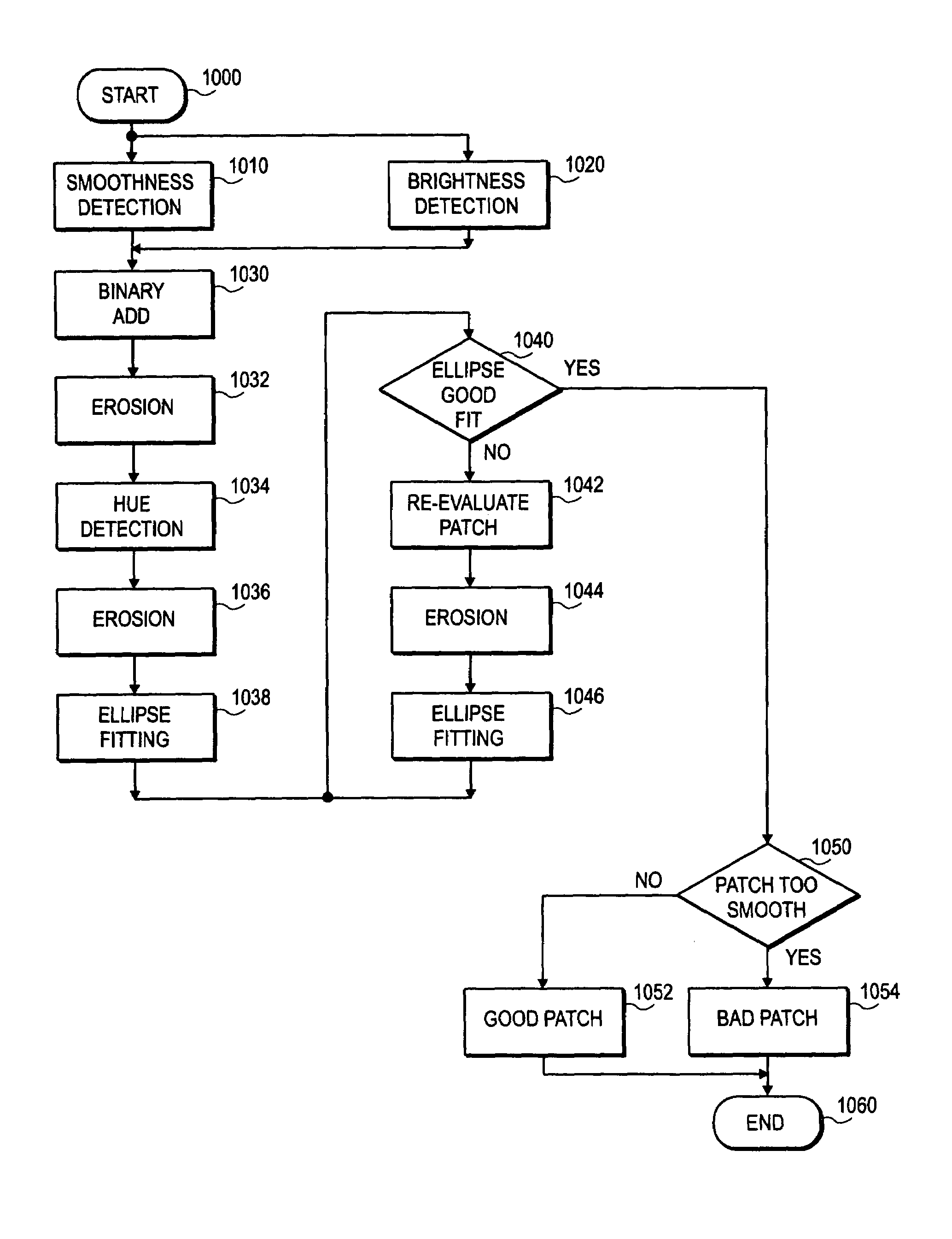 System and method for human face detection in color graphics images