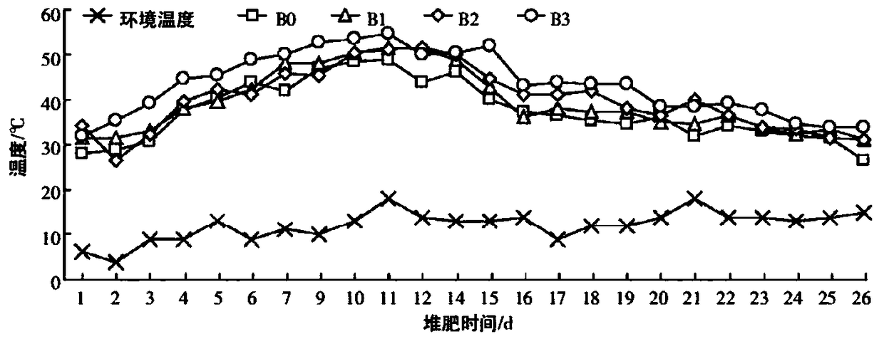 Solid-liquid synergistic saline-alkali soil conditioner and preparation method thereof