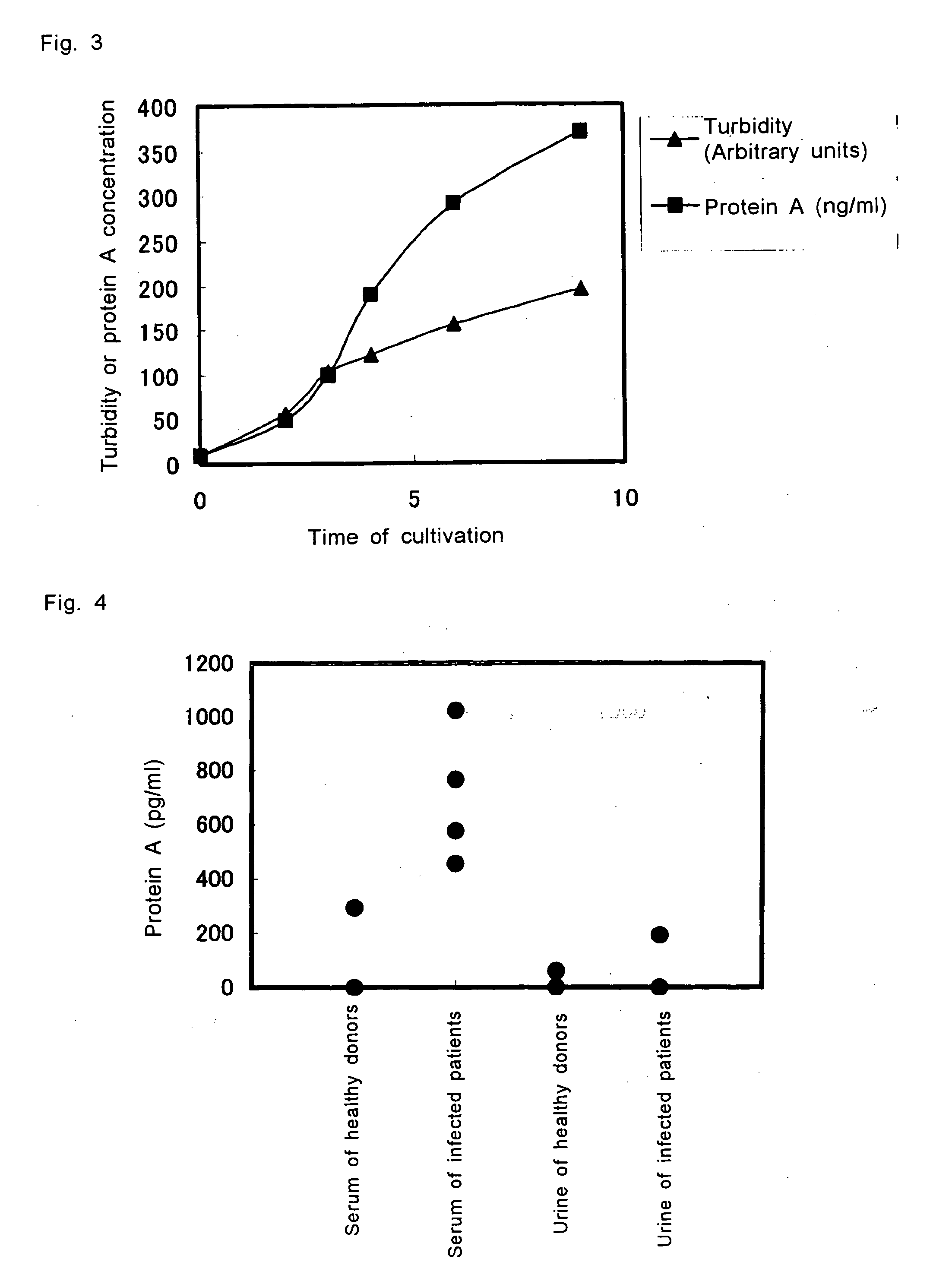 Method of examing staphylococcus aureus