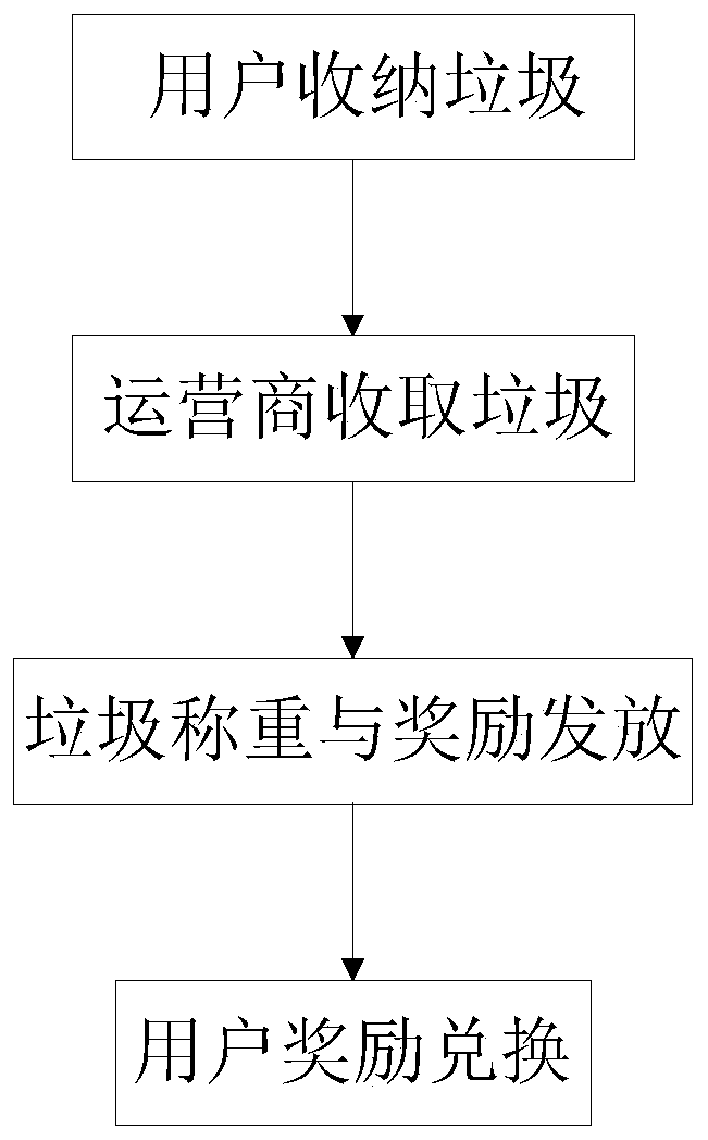 Garbage recycling system and garbage recycling method