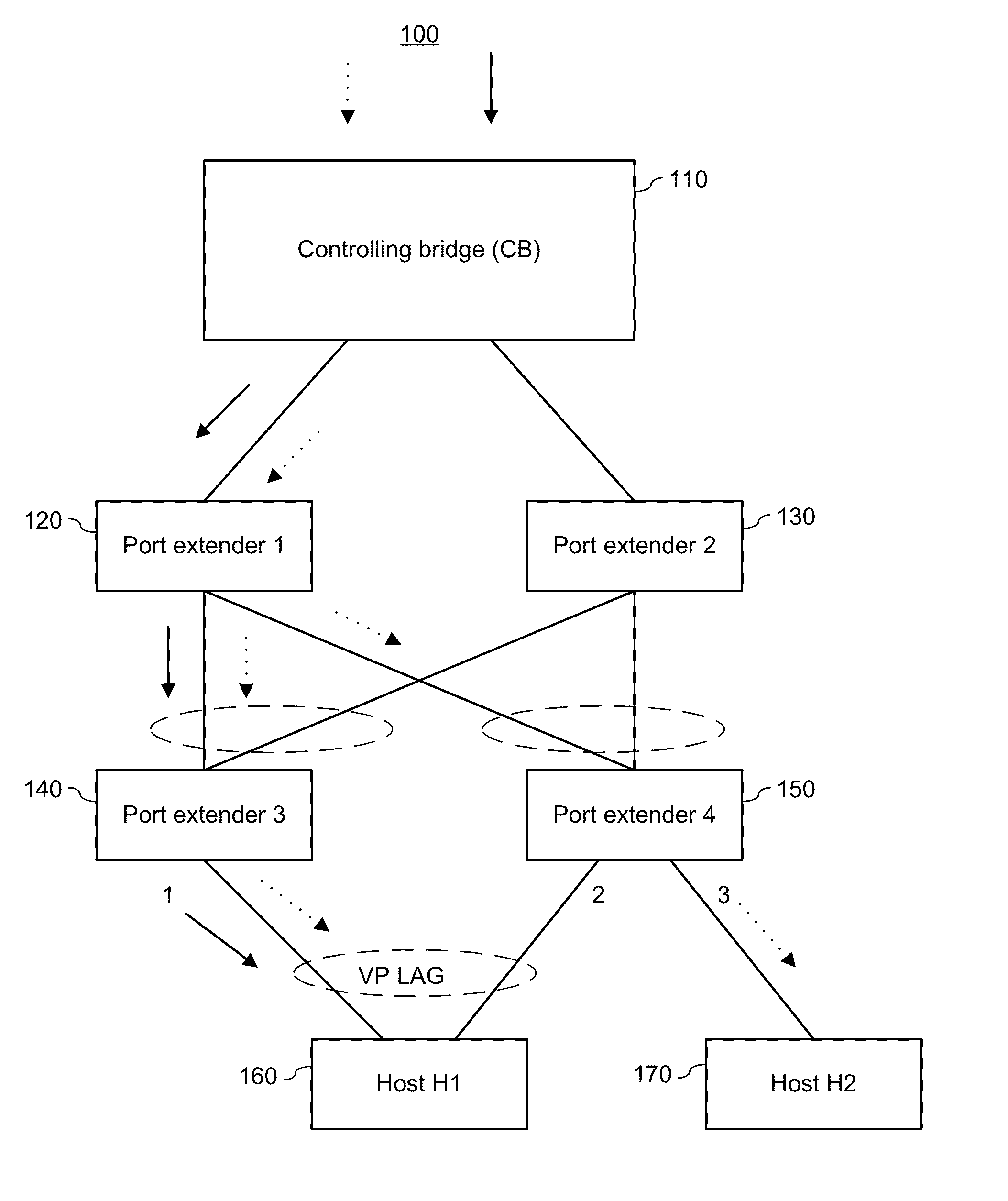 System and method for non-unicast/desintation lookup fail (DLF) load balancing