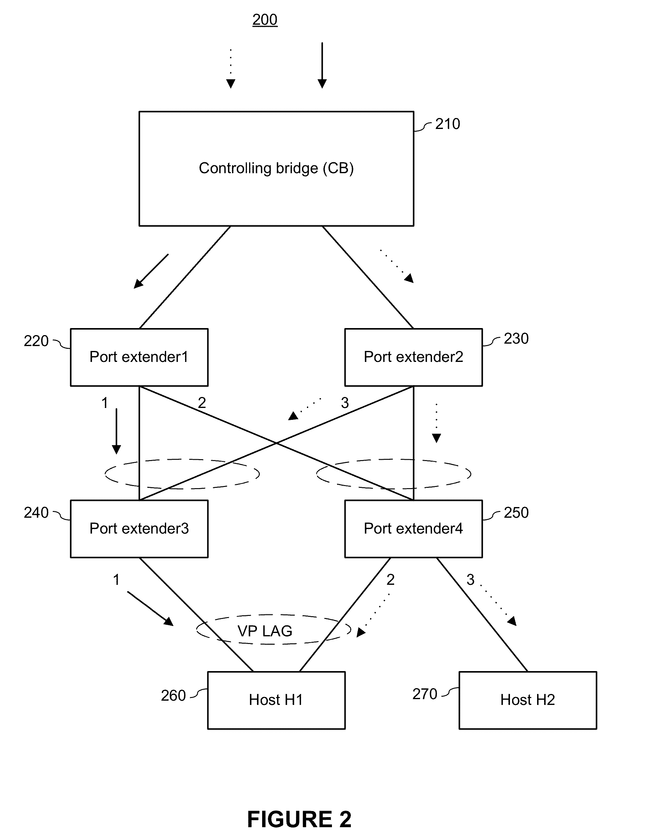 System and method for non-unicast/desintation lookup fail (DLF) load balancing