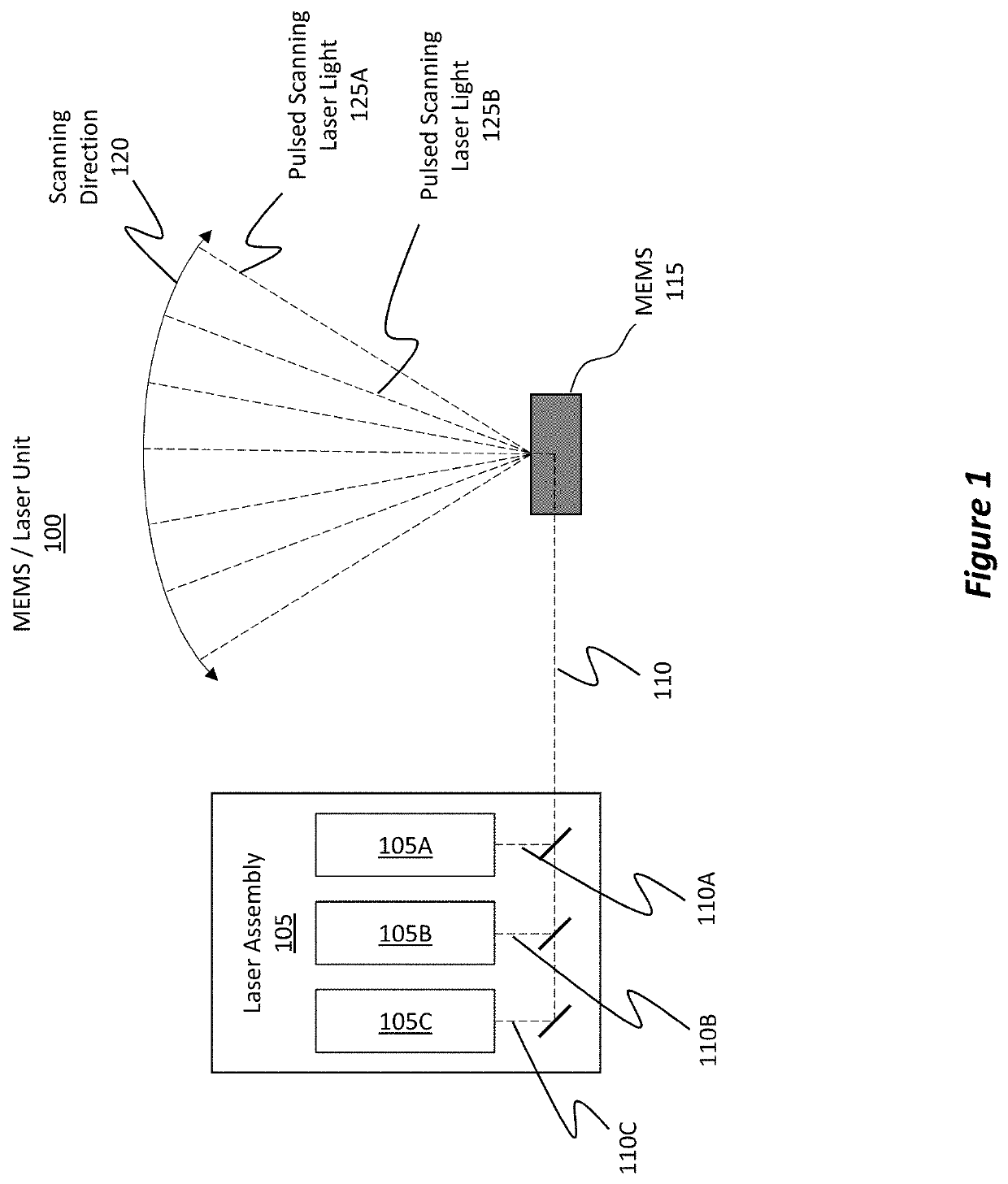 Multi-section laser for fast modulation and broad spectral linewidth