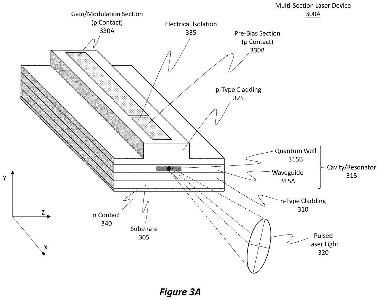 Multi-section laser for fast modulation and broad spectral linewidth