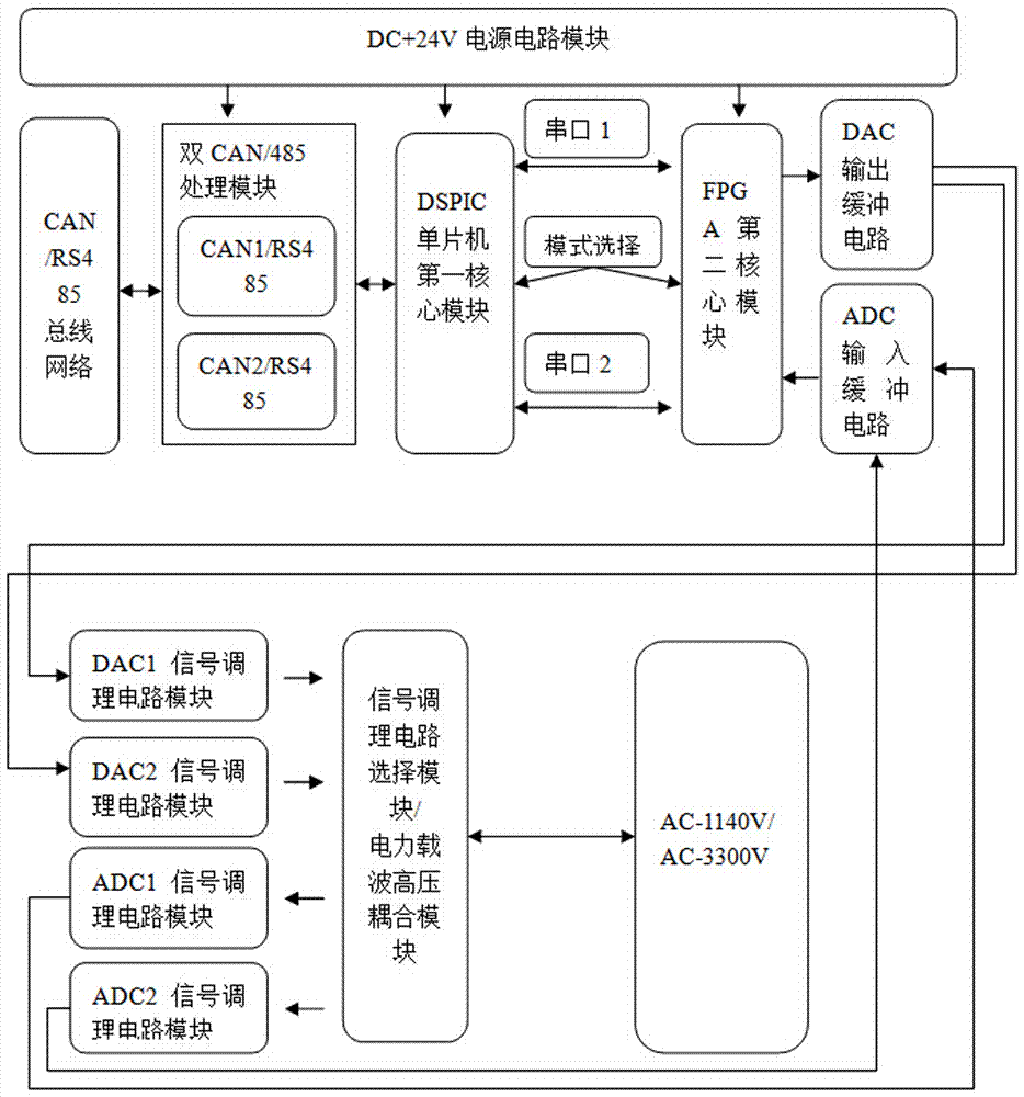 Two-way Transmission System of Fully Mechanized Coal Mining Face Data and Control Command Data