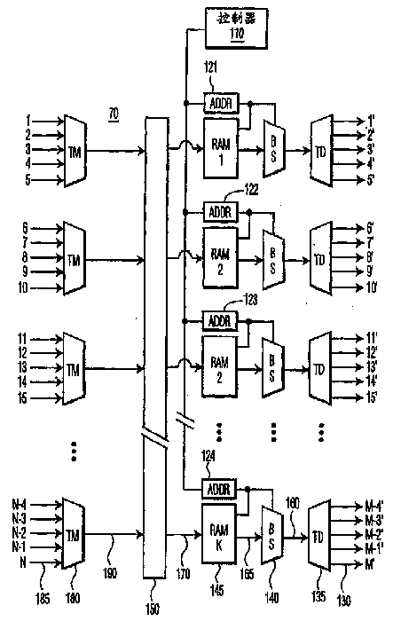 NxM switch using distributed RAM