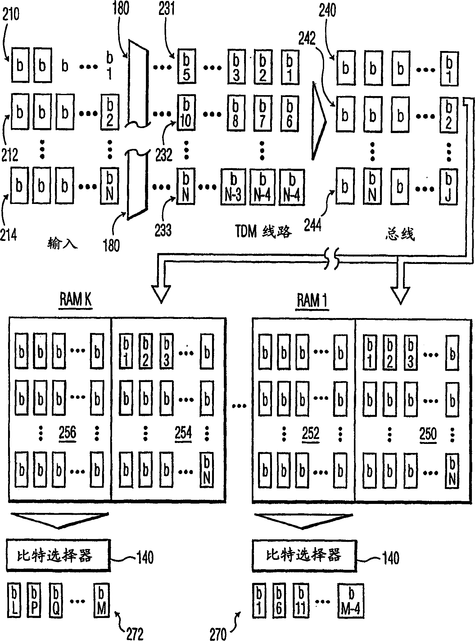 NxM switch using distributed RAM