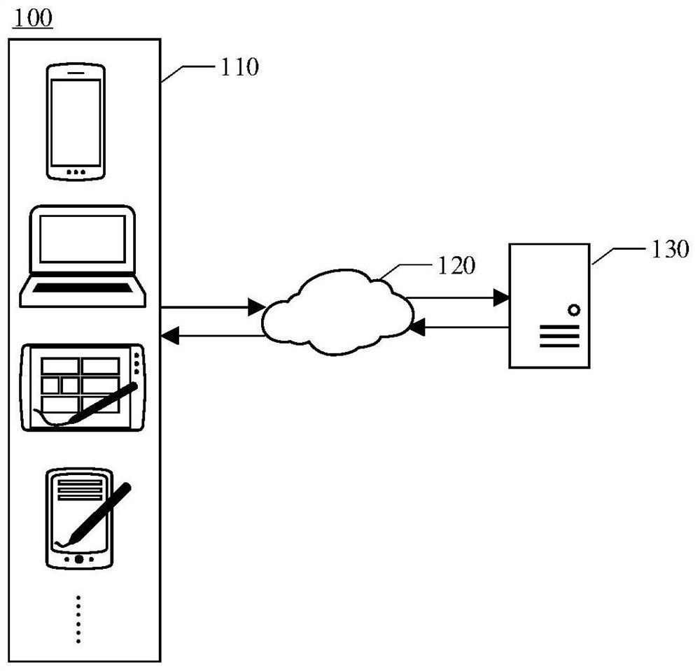 Text vector processing method and device, medium and electronic equipment