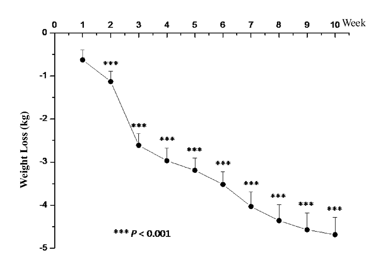 Multi-functional composition and preparation method and application thereof