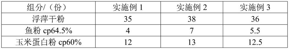 Growth-promoting tilapia mossambica feed added with duckweed dry powder and preparation method thereof