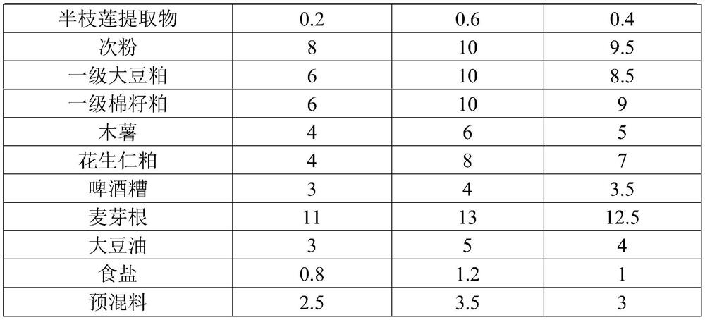 Growth-promoting tilapia mossambica feed added with duckweed dry powder and preparation method thereof