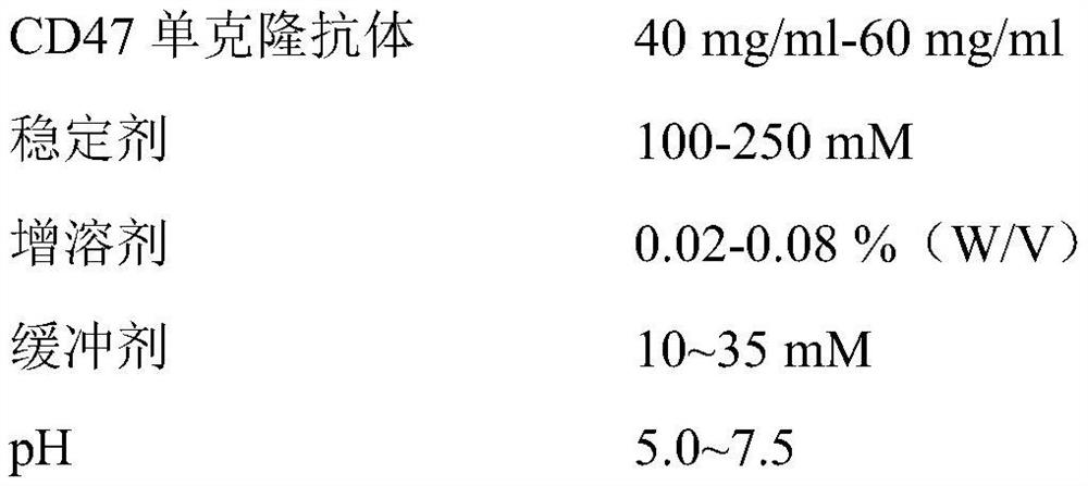 Liquid preparation of CD47 monoclonal antibody and preparation method of liquid preparation