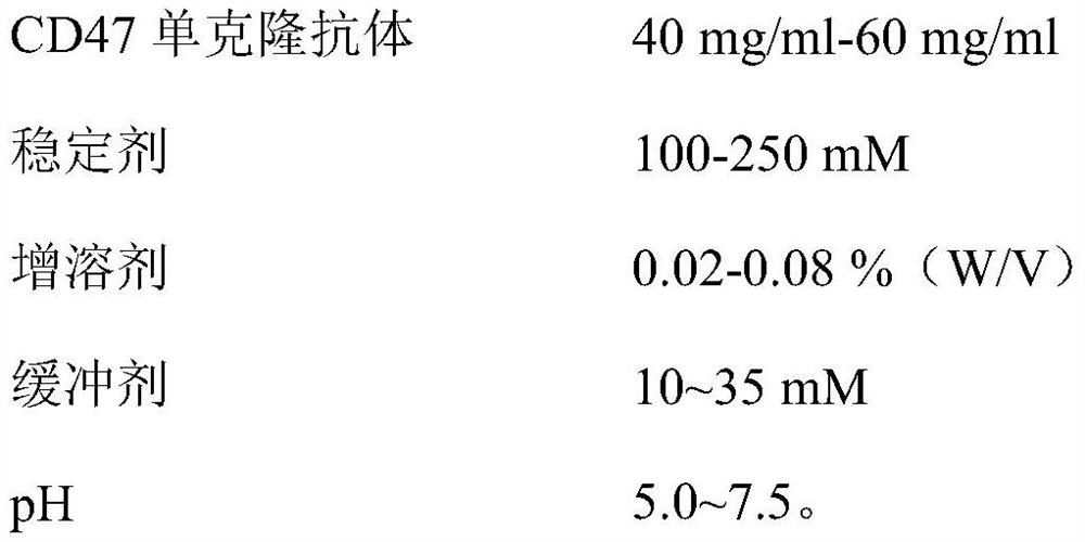 Liquid preparation of CD47 monoclonal antibody and preparation method of liquid preparation