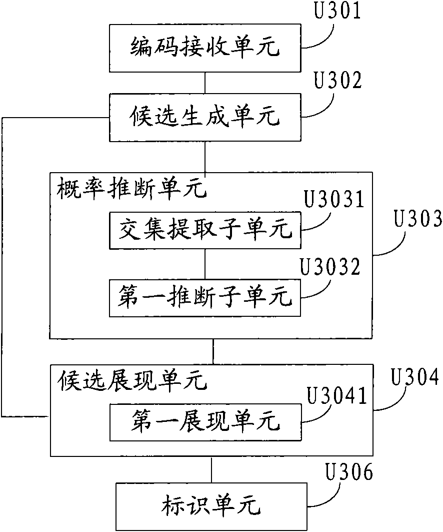 Method and device for displaying candidate items in character input