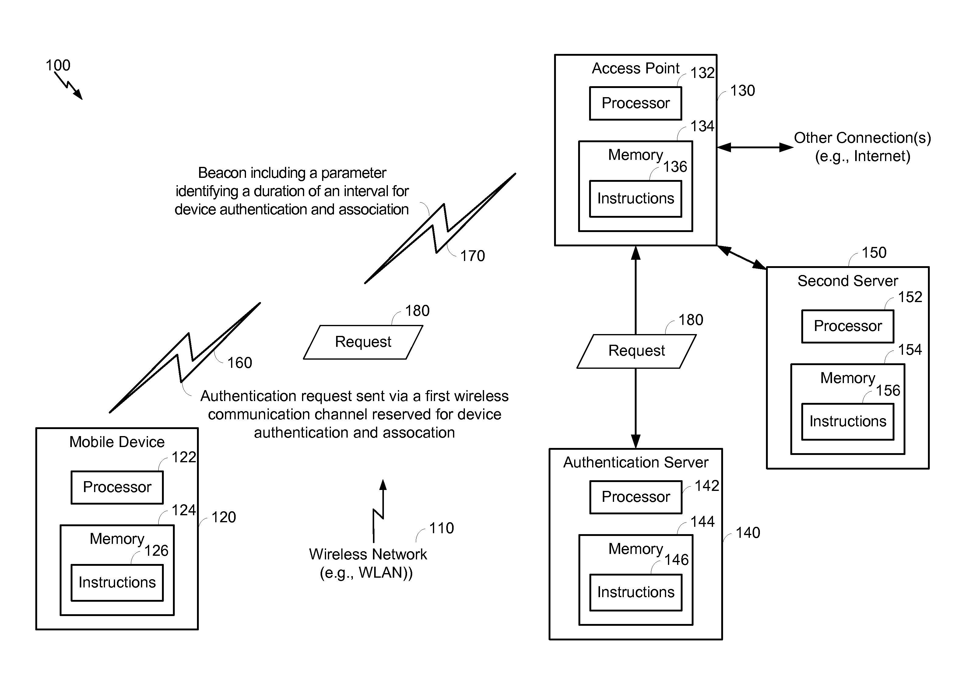 Method and apparatus for WLAN initial link setup