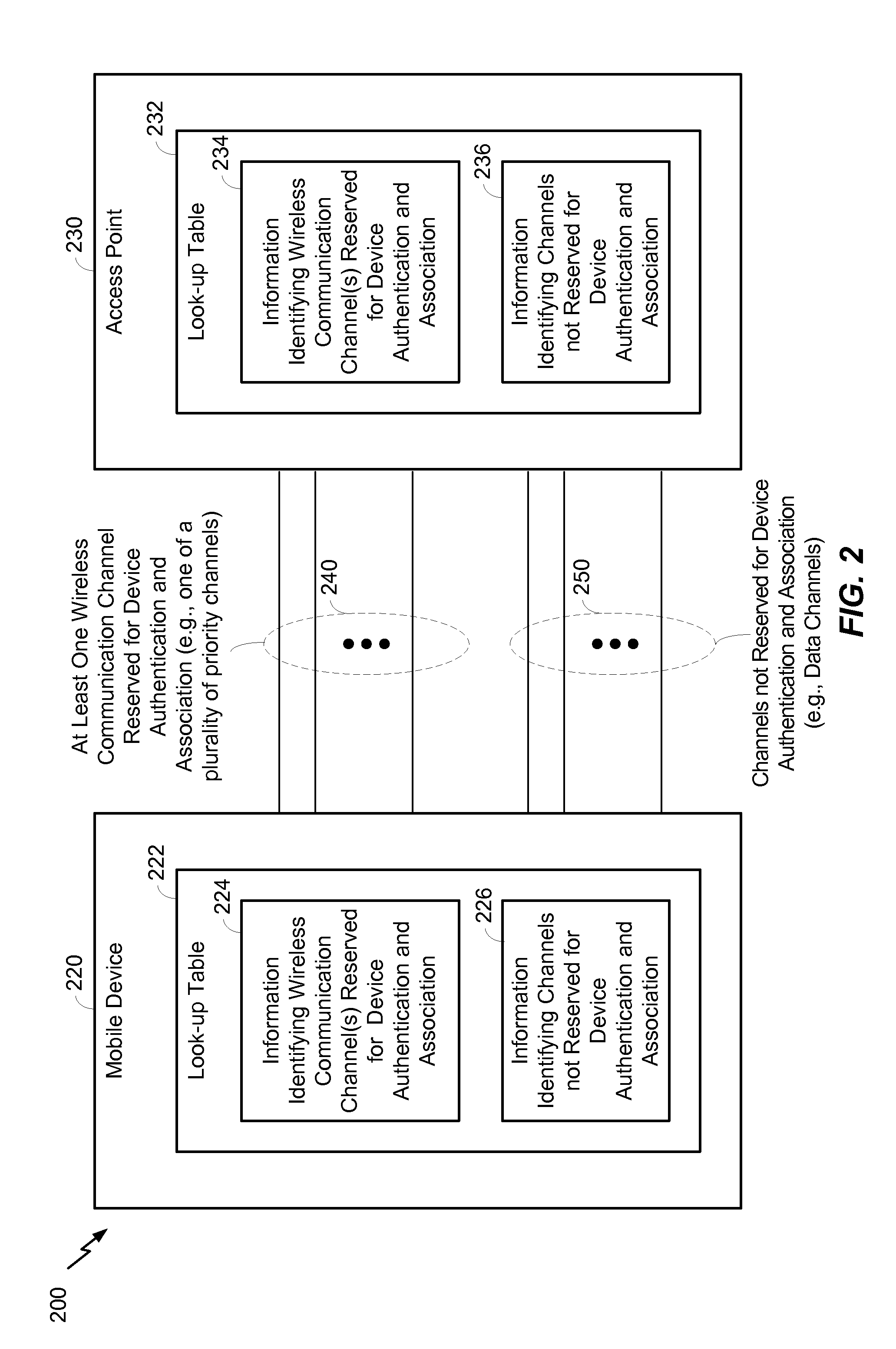 Method and apparatus for WLAN initial link setup