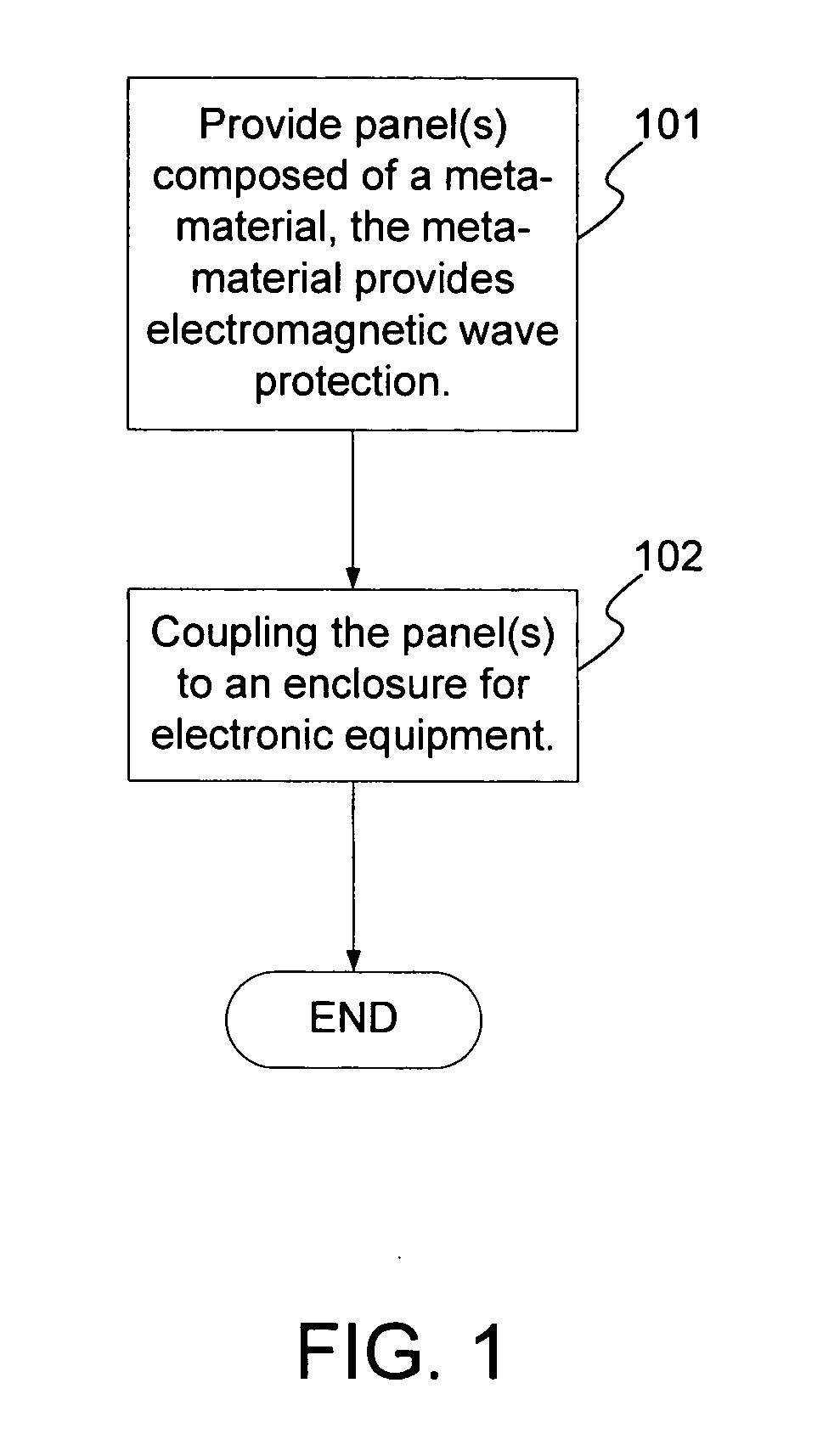 Electromagnetic shield using meta-material
