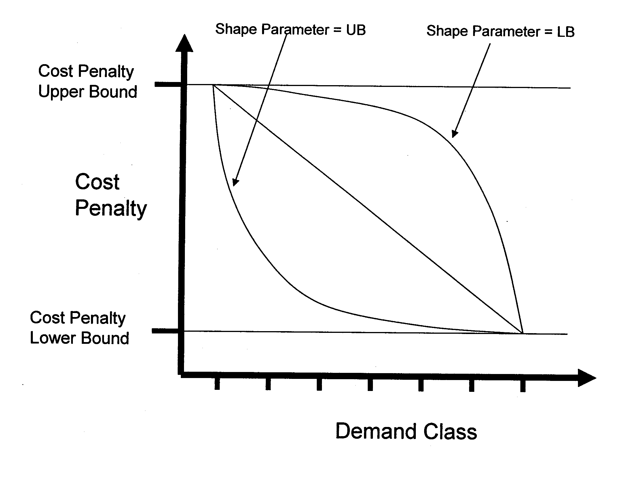 A method for considering hierarchical preemptive demand priorities in a supply chain optimization model