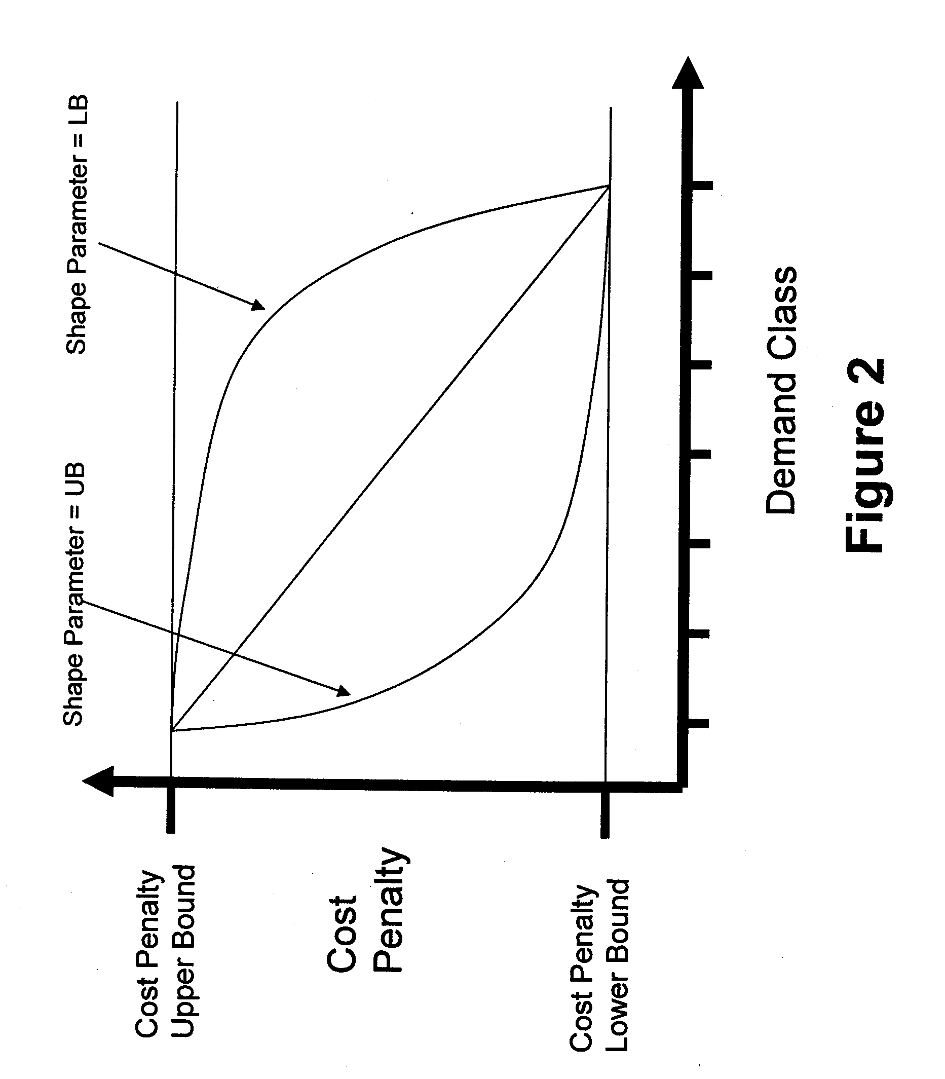 A method for considering hierarchical preemptive demand priorities in a supply chain optimization model