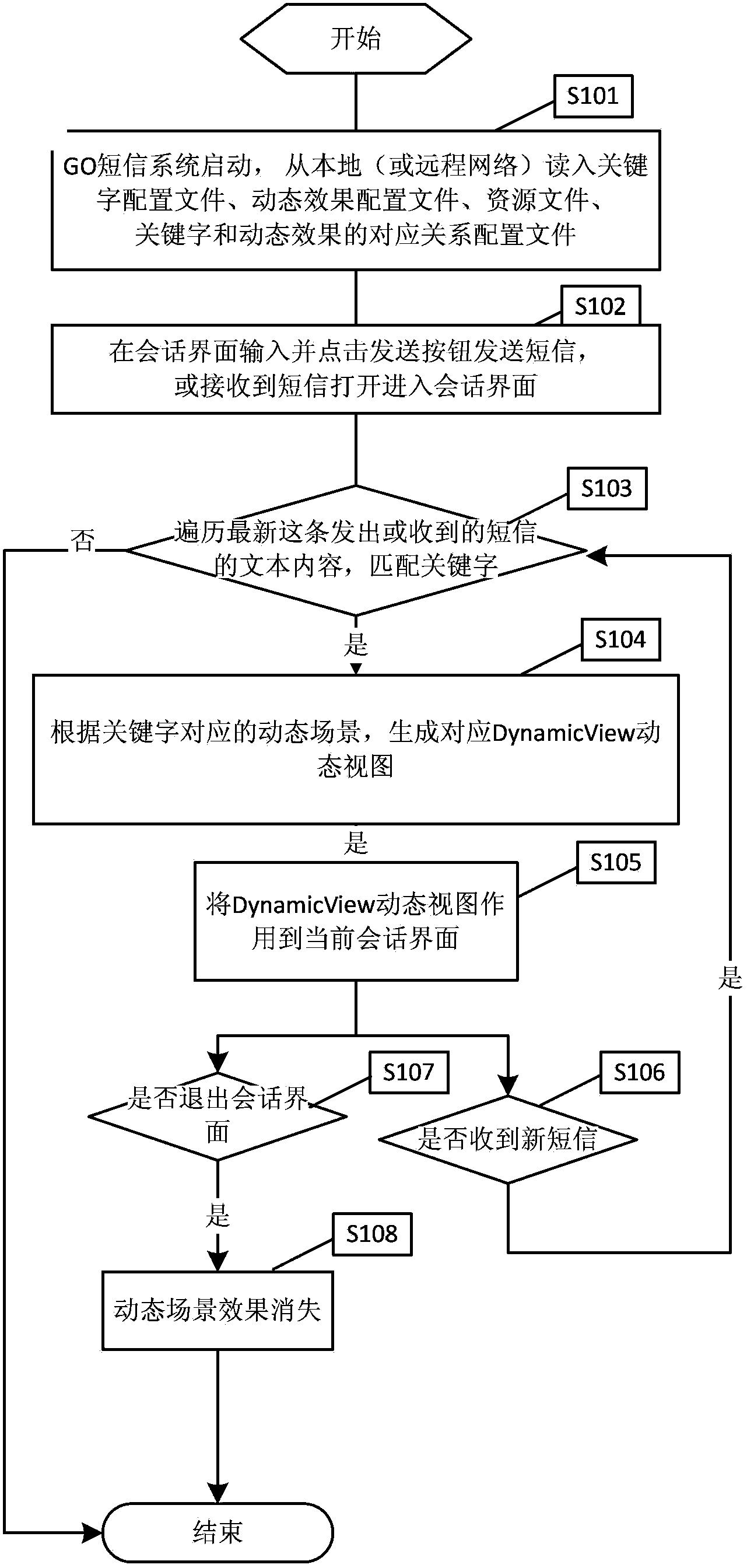 Short message system and short message system-based intelligent dynamic conversation scene realizing method