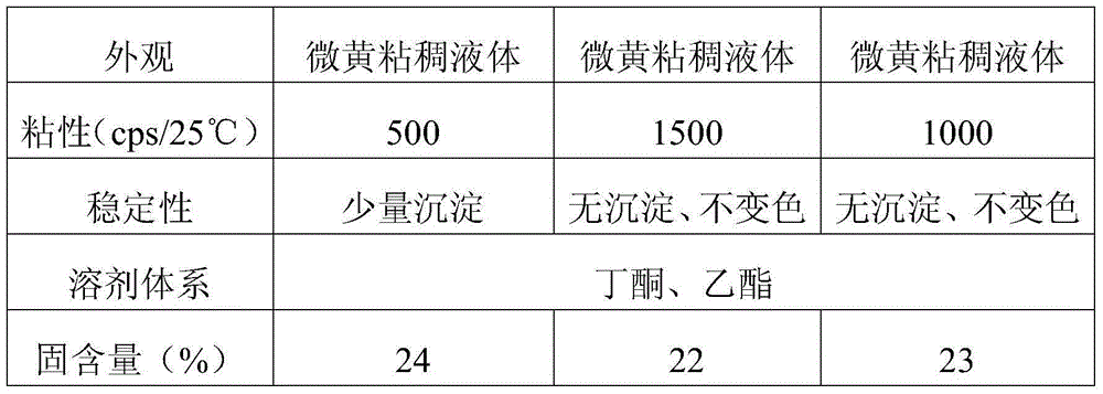 Luster improving polishing treatment agent for synthetic leather and preparation method thereof