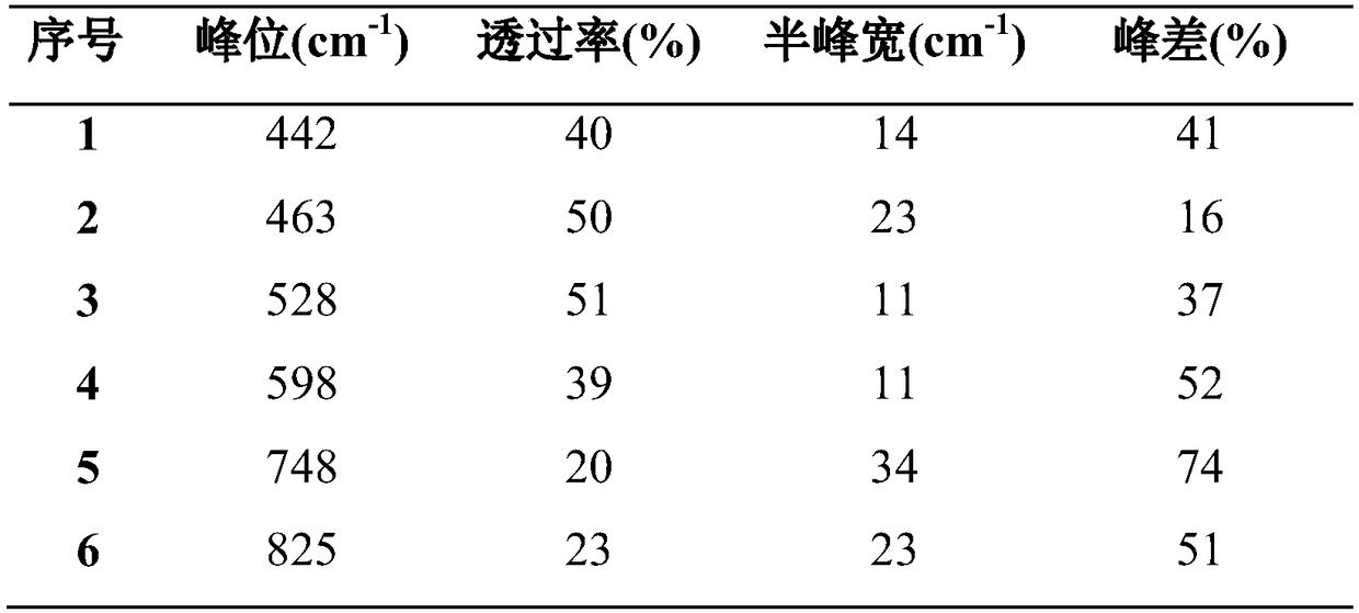 Synthetic method for drug intermediate 1-methyl-2-quinolinone