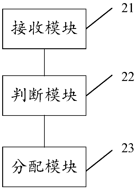 Method and device for storing data in storage system, equipment and storage medium