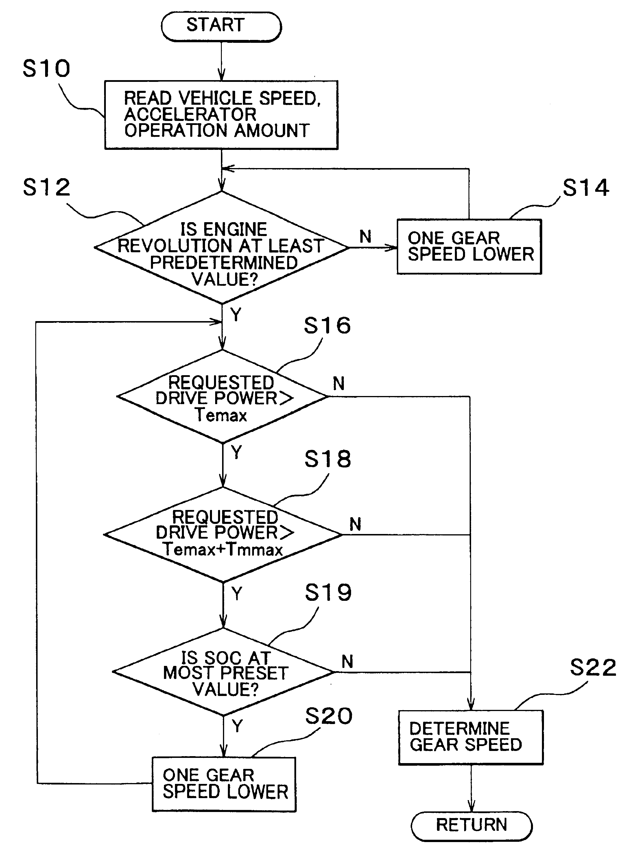 Control apparatus for transmission-equipped hybrid vehicle, and control method for the same