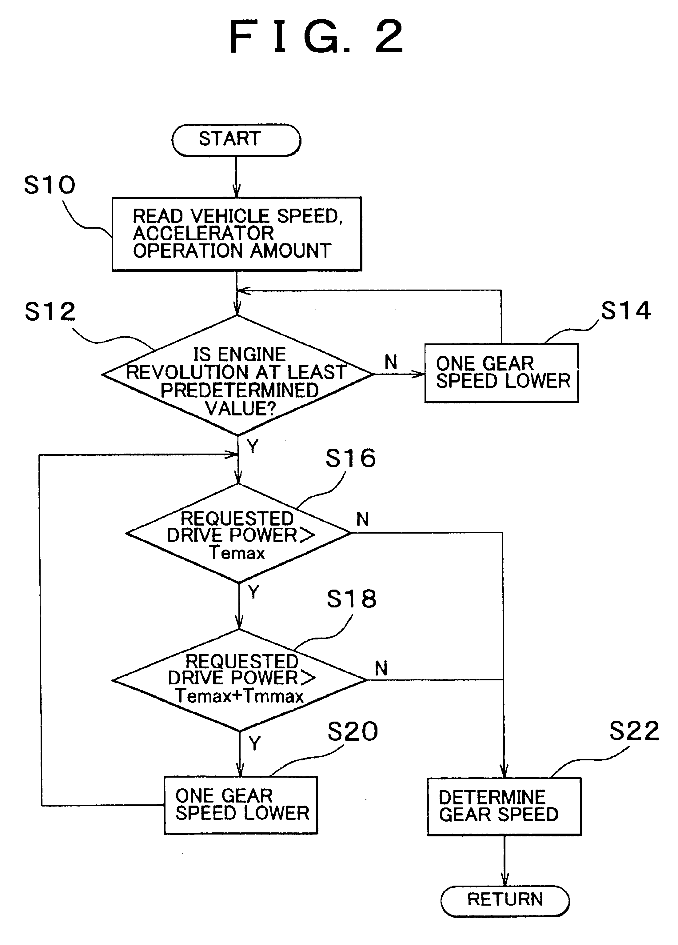 Control apparatus for transmission-equipped hybrid vehicle, and control method for the same